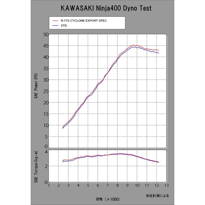 機械曲 R-77S サイクロン カーボンエンド EXPORT SPEC 政府認証 フル