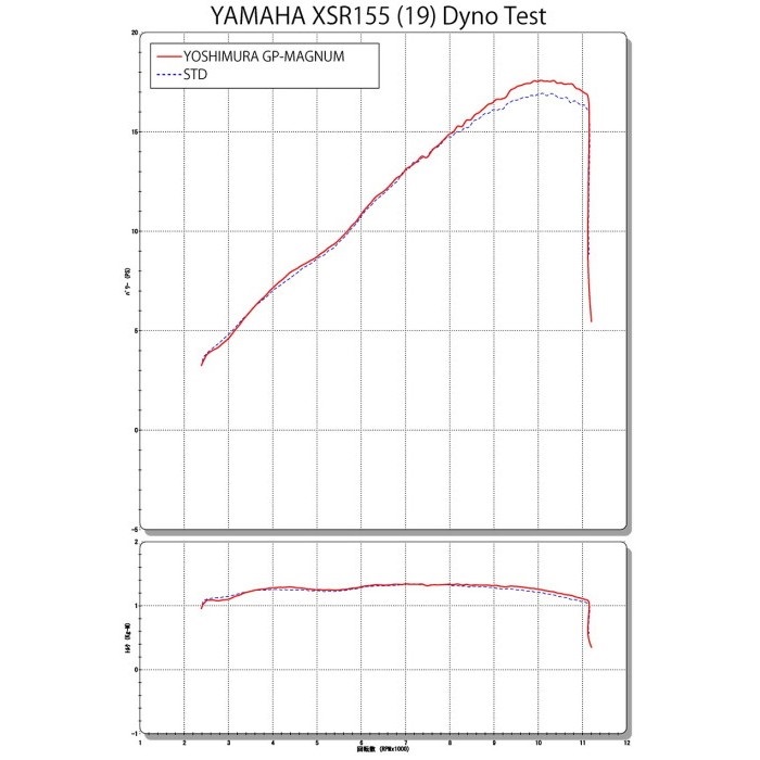ヨシムラ　XSR155　フルエキゾーストマフラー　政府認証　GP-MAGNUM 機械曲 GP-MAGNUMサイクロン EXPORT SPEC 政府認証 フルエキゾースト