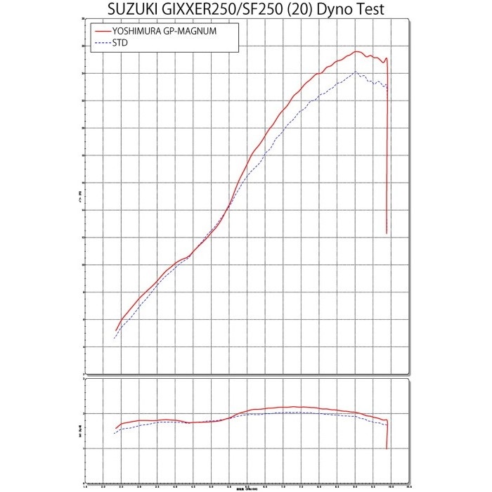 機械曲 GP-MAGNUM105 サイクロン EXPORT SPEC 政府認証 フル