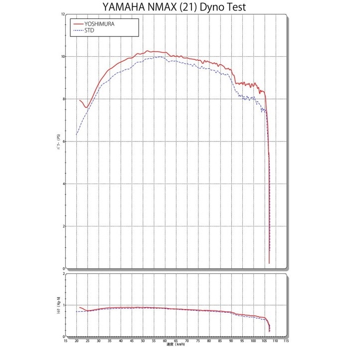 機械曲R-77Sサイクロン EXPORT SPEC 政府認証 フルエキゾースト