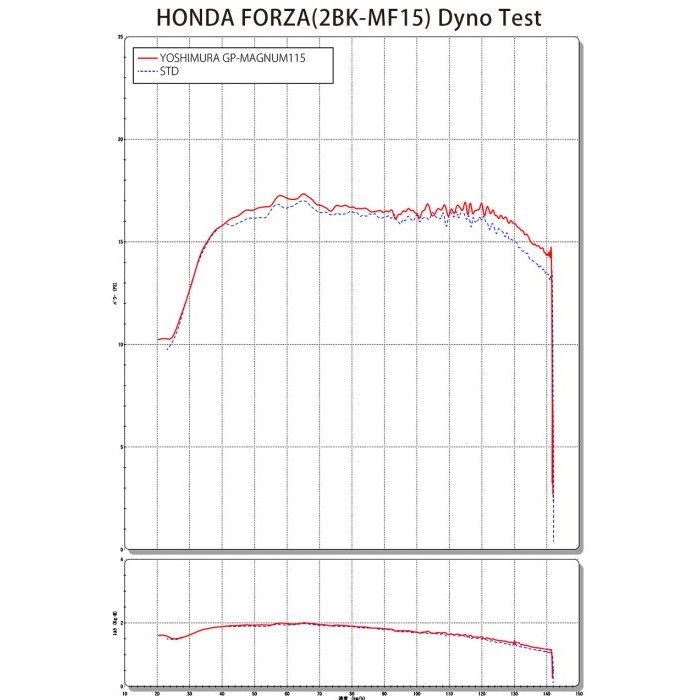 機械曲GP-MAGNUM115 サイクロン EXPORT SPEC 政府認証 フル