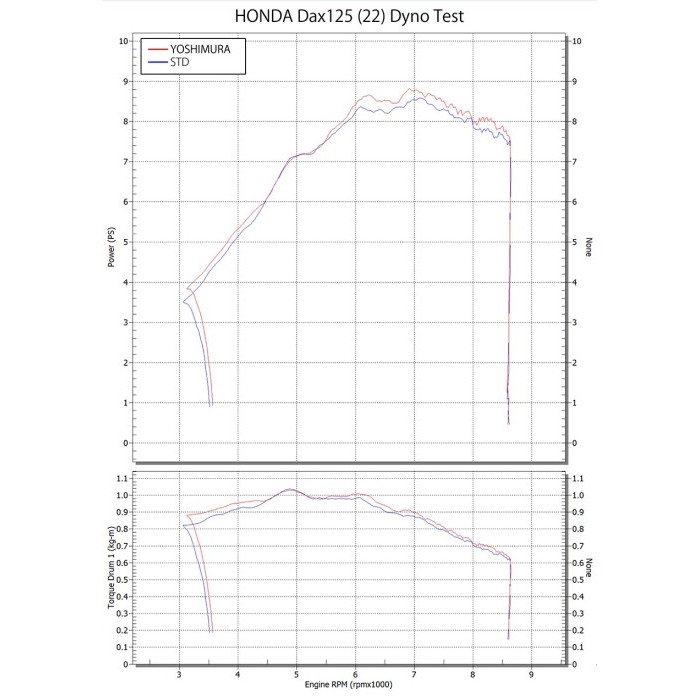 機械曲ストレート762サイクロン 政府認証 フルエキゾースト