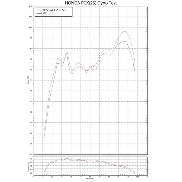 機械曲R-77Sサイクロン EXPORT SPEC 政府認証 フルエキゾースト