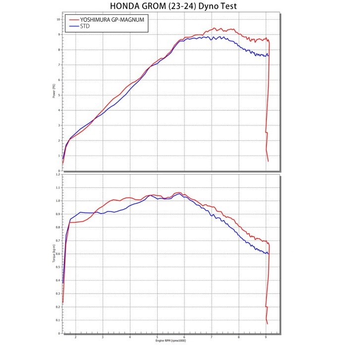 機械曲 GP-MAGNUMサイクロン EXPORT SPEC 政府認証 フルエキゾースト