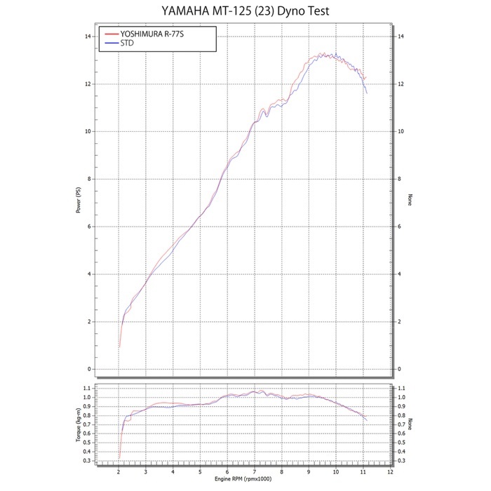 機械曲 R-77Sサイクロン EXPORT SPEC 政府認証 フルエキゾースト
