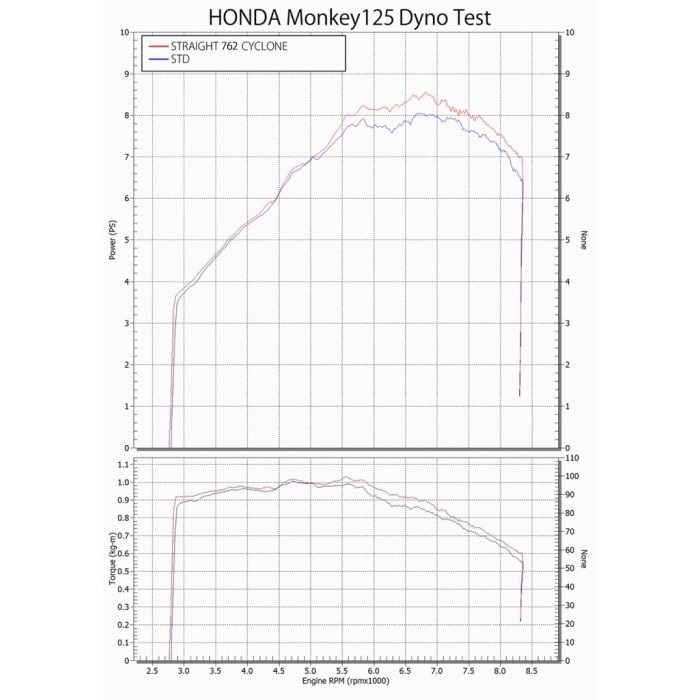 機械曲ストレート762サイクロン 政府認証 フルエキゾースト