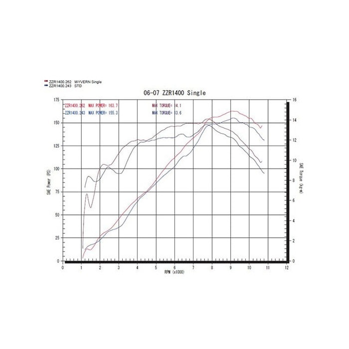 ワイバン シングル フルエキゾーストマフラー ZZR1400/ZX-14 06-07