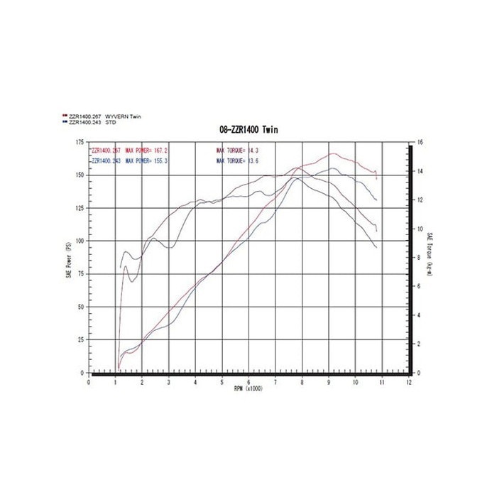 ワイバン ツイン オーバル フルエキゾーストマフラー ZZR1400 08-11