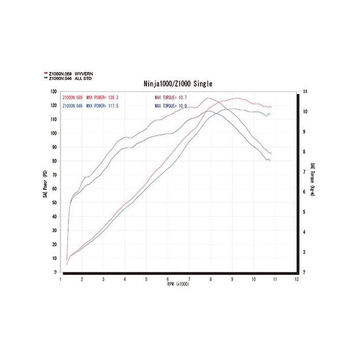 ワイバン シングル クロスオーバル フルエキゾーストマフラー