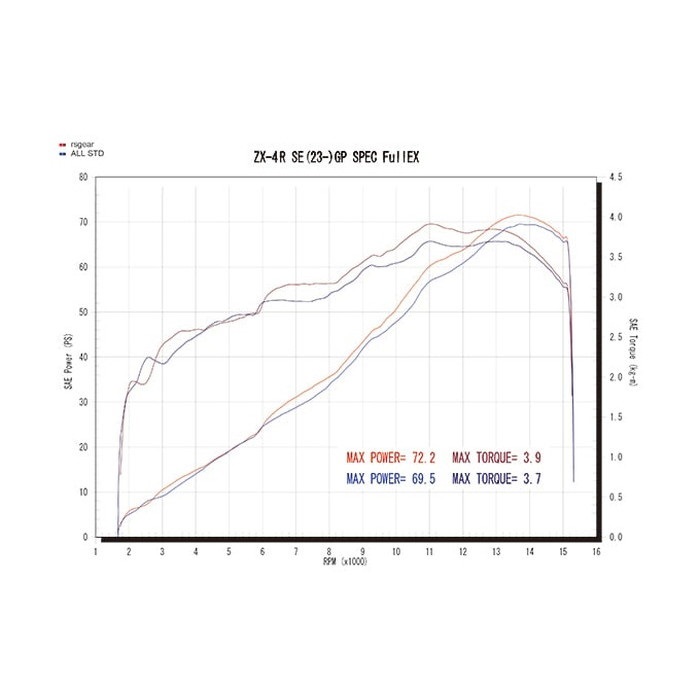 GPスペック フルエキゾーストマフラー NINJA ZX-4R SE 23-｜フル