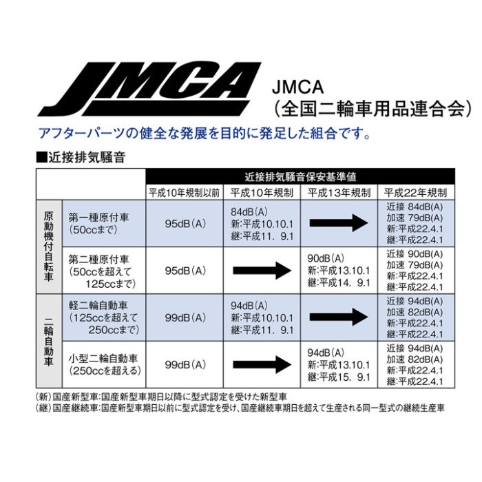 ダブルマフラー スラッシュカット JAZZ 86-99｜フルエキゾースト｜の