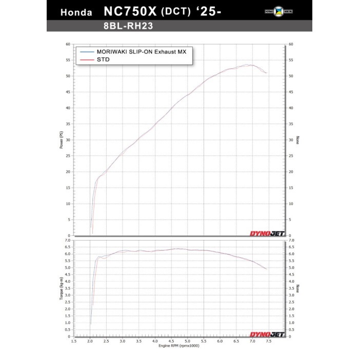 スリップオンマフラーMX BP-χ NC750X MT/DCT '21-24/'25-｜スリップ