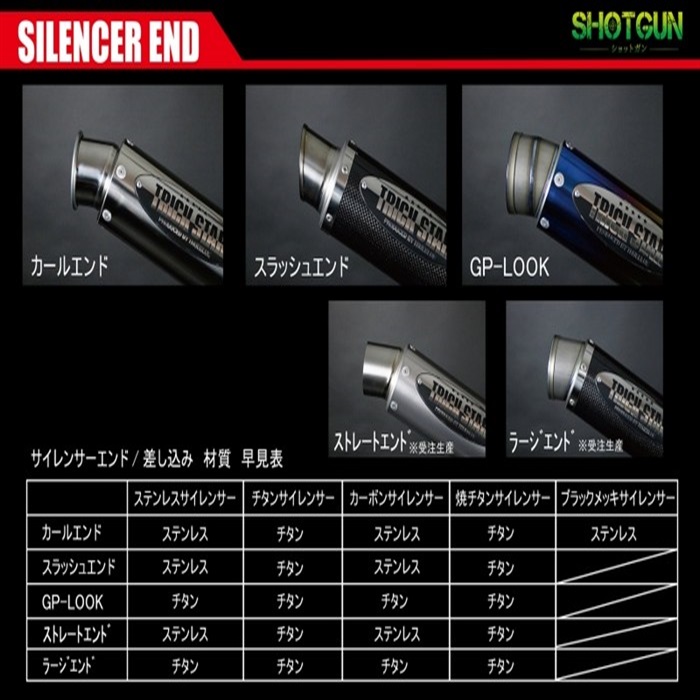 Z900RS】政府認証スリップオンマフラー ショットガン サウンド