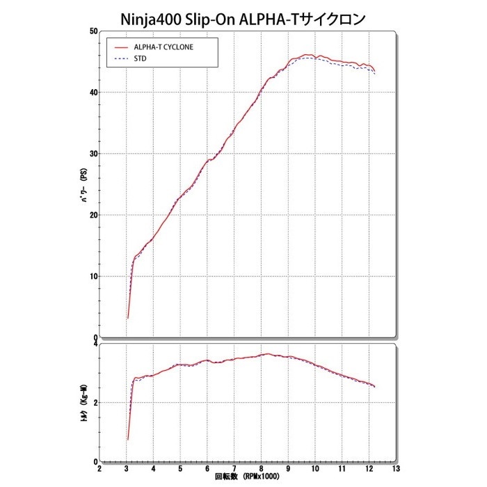 USヨシムラ ALPHA-Tサイクロン 政府認証 スリップオンマフラー