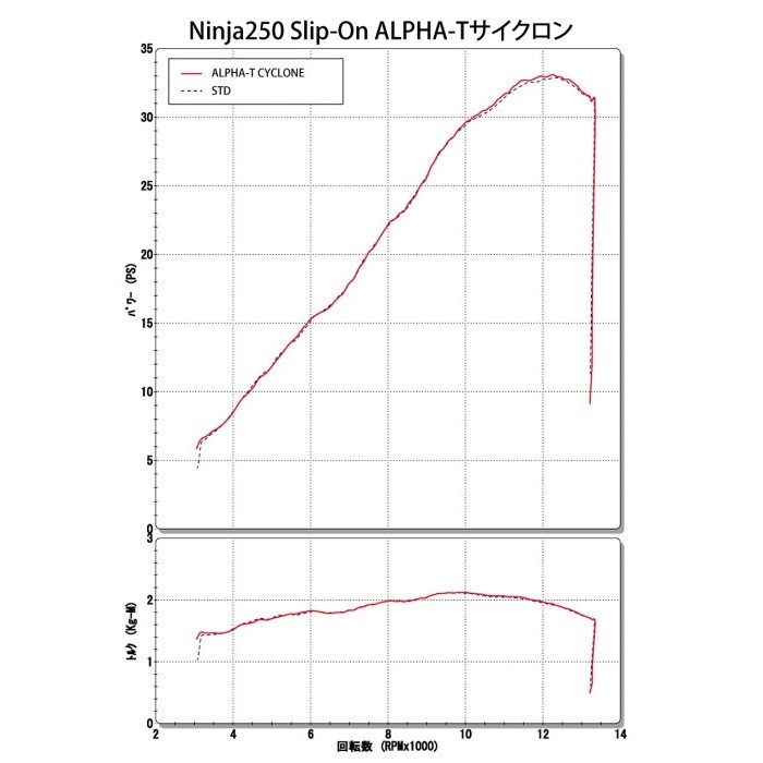 USヨシムラ ALPHA-Tサイクロン 政府認証 スリップオンマフラー