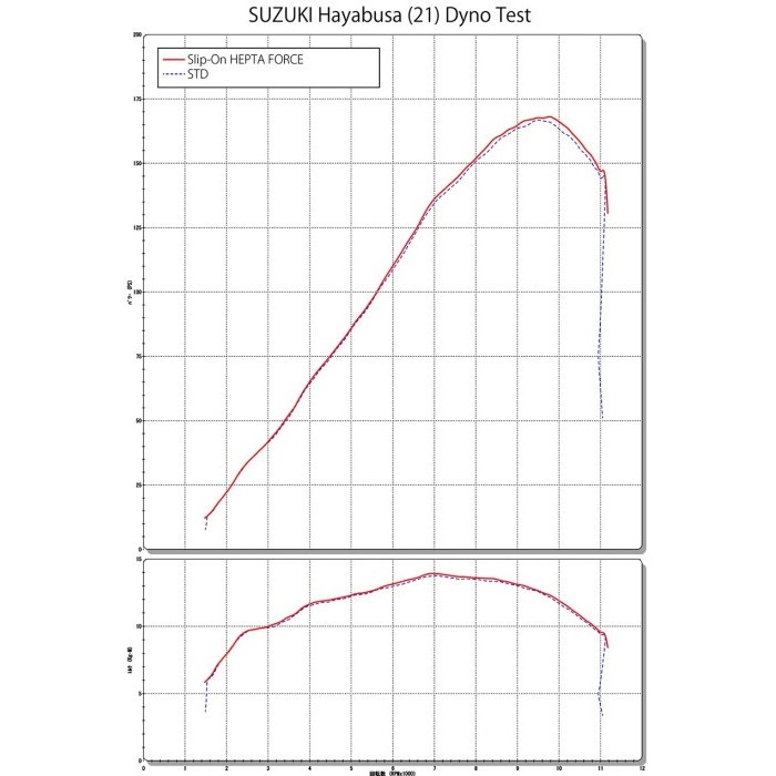 nの筋書きsar R-11 サイクロン 1エンド EXPORT SPEC 政府認証 スリップオン