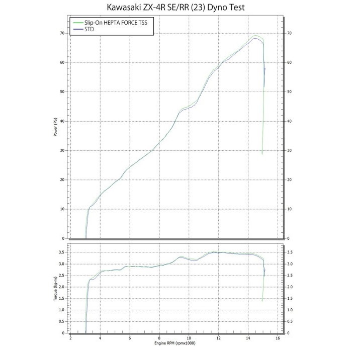 HEPTA FORCE TSS サイクロン EXPORT SPEC 政府認証 スリップオン