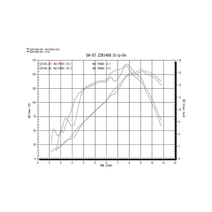 ワイバン ツイン オーバル スリップオンマフラー ZZR1400 06-07