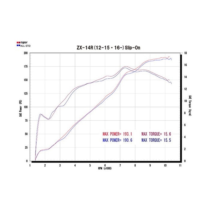 リアルスペック ツイン スリップオンマフラー Ninja ZX-14R 12-20