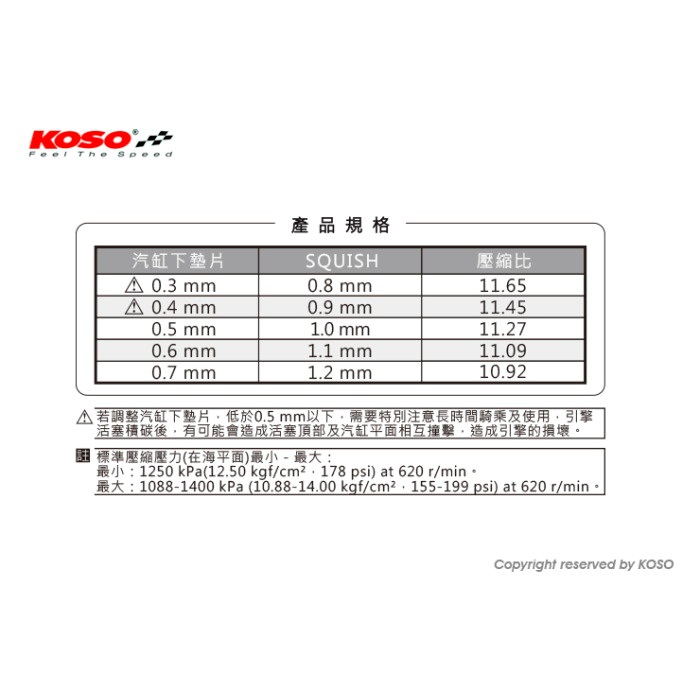 【クオリア】シグナスkoso125ハイコンプハイカムエンジン KOSO 鍛造ハイコンプピストンキット純正サイズ【シグナスX/BWS125
