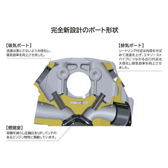 モンキー、ゴリラ12Vボアアップキット NEWハイパーヘッドビッグボアキット (88cc) モンキー / ゴリラ (12V