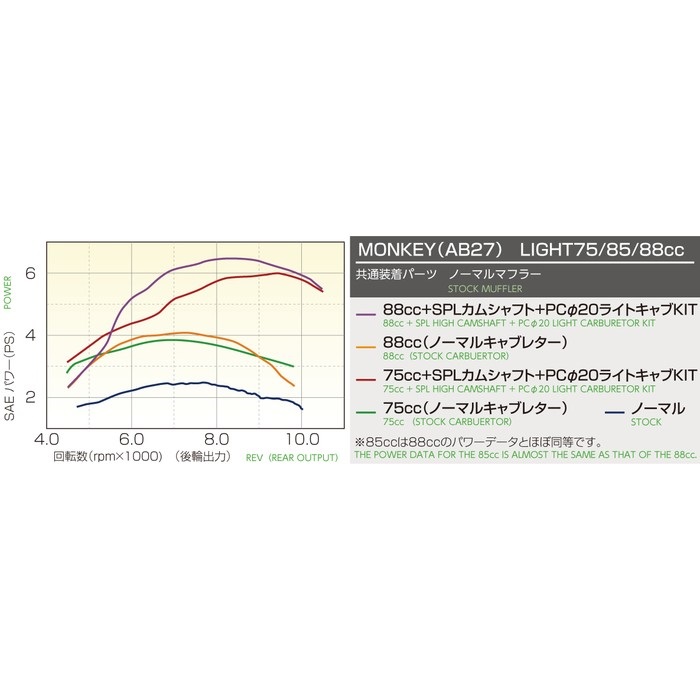 75cc LIGHT ボアアップKIT 黒 モンキー/ゴリラ(Z50J-1000001～1510400