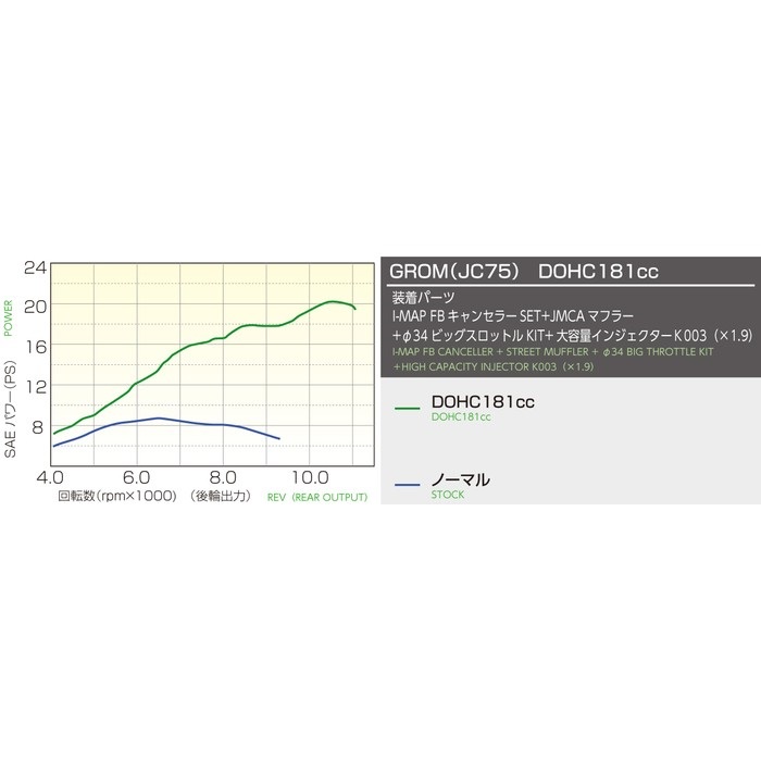 181cc DOHC ボアアップKIT 181cc/シルバー グロム(JC61/JC75