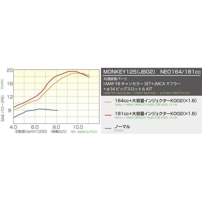 181cc NEO ボアアップKIT 181cc/ブラック グロム(JC61/JC75