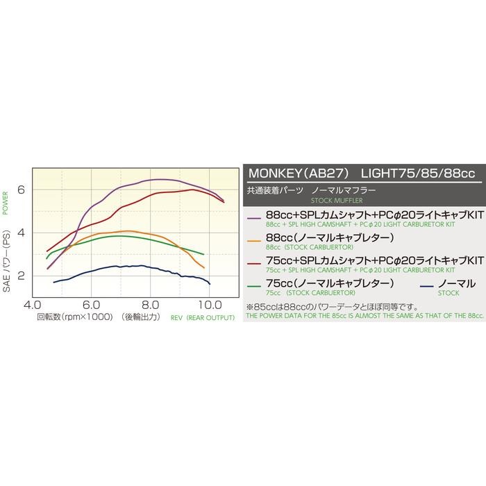 85cc LIGHT ボアアップKIT モンキー / ゴリラ（適合車種A