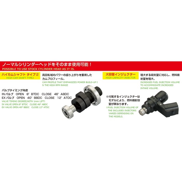 パワーパックLIGHT 164cc CT125 ハンターカブ（JA55）｜ボアアップ