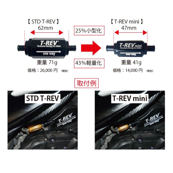 T-REVMINI クロスカブ110 JA60 SPキット チタン｜キャッチタンク