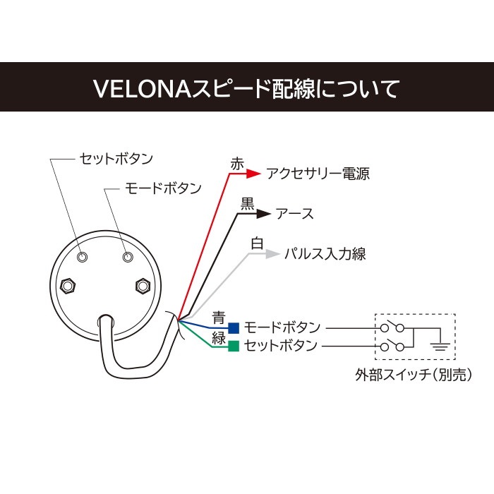 VELONA 電気式スピードメーター Φ48｜スピードメーター｜の通販なら