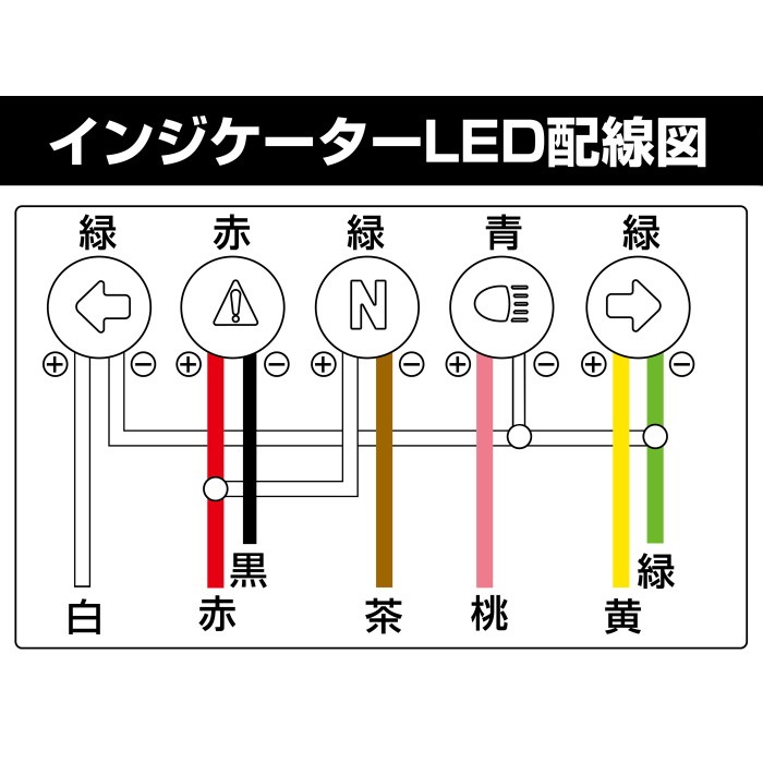 mk様確認用 マイクロインジケーター GAMMA｜インジケーター｜の通販なら