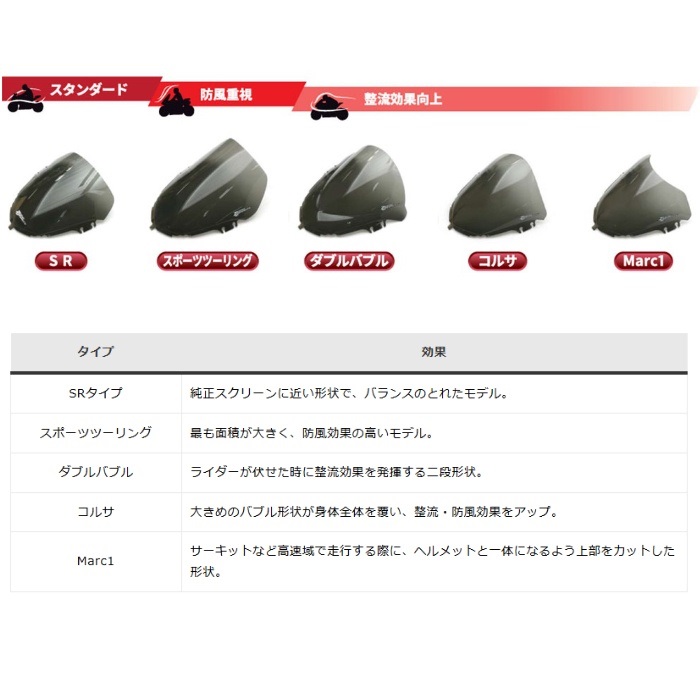 スクリーン ダブルバブル ZX-10R/RR 21-25｜スクリーン・バイザー｜の