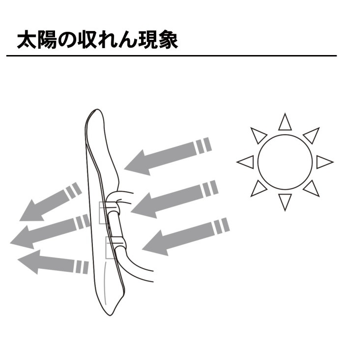 エクスプローラーウィンドシールド エクスプローラーハンドルバー