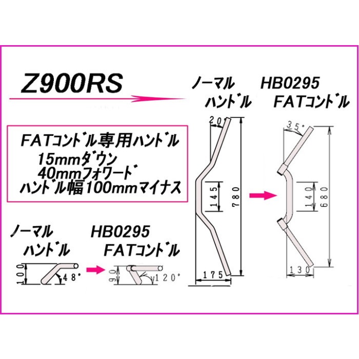 FATコンドル 専用ハンドル Z900RS 18-24｜バーハンドル｜の通販なら 