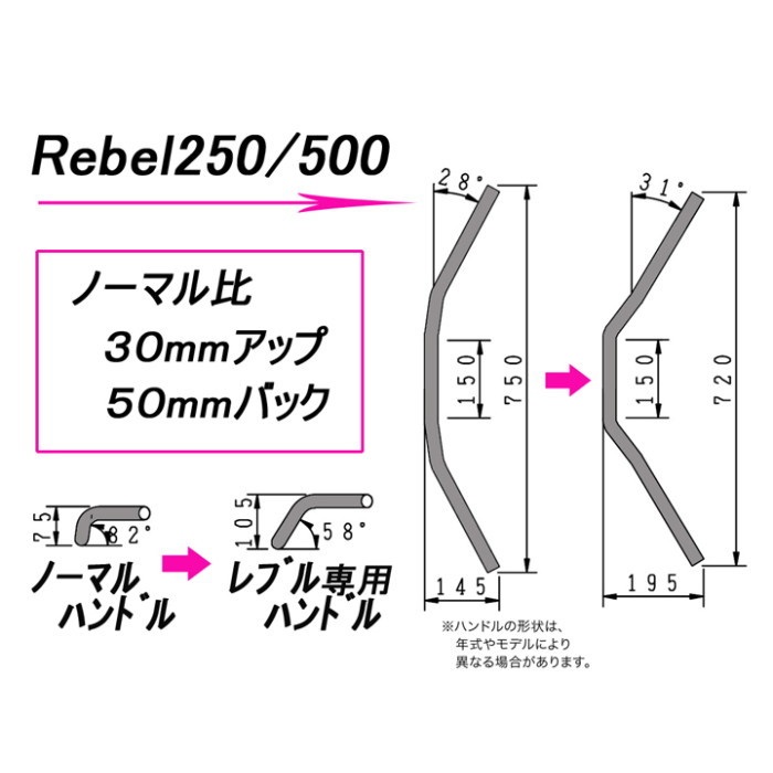 レブル専用ハンドル レブル500 17-23｜バーハンドル｜の通販なら