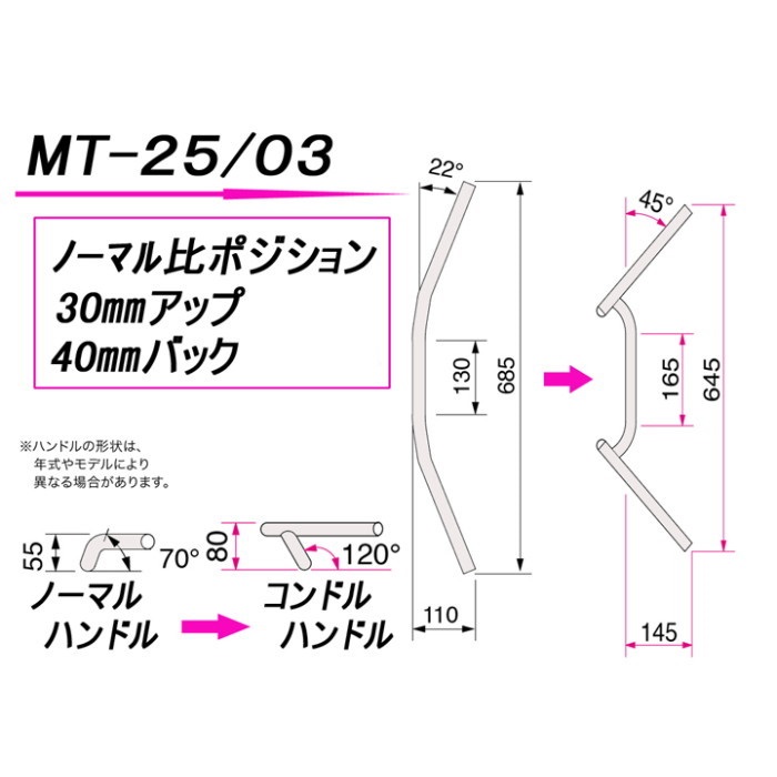 コンドル ハンドルキット MT-03 16-19｜バーハンドル｜の通販なら