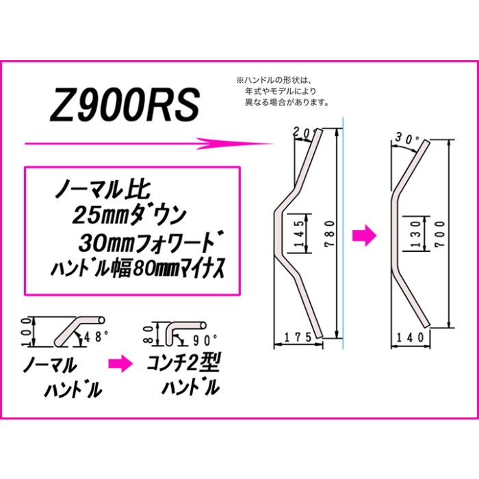 コンチ2型 ハンドルキット Z900RS 18-24｜ハンドルキット｜の
