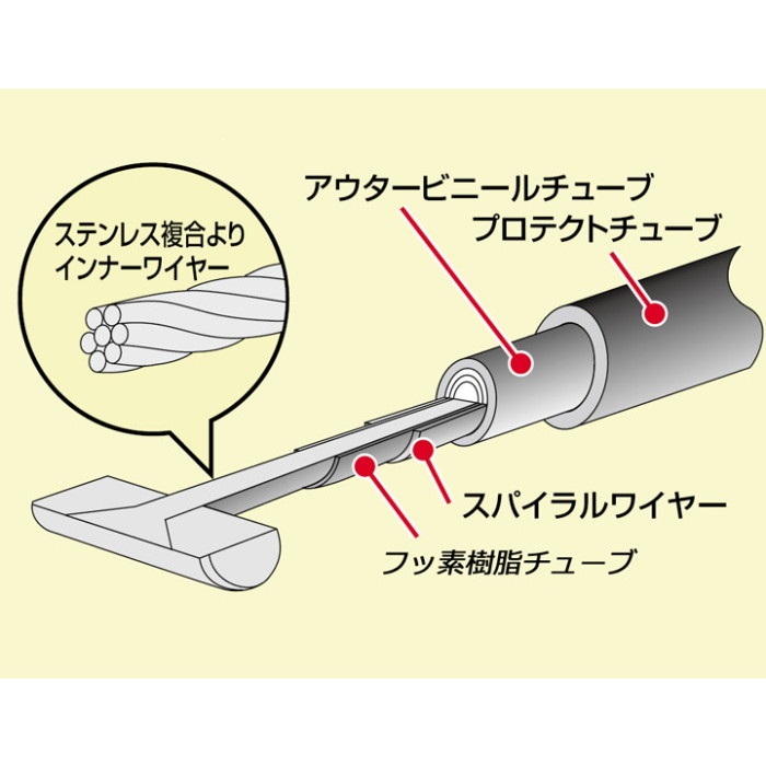 マジェスティ　スロットルケーブル 台湾ヤマハ純正 SMAX スロットルケーブル 1DK-F6301-00 マジェスティS