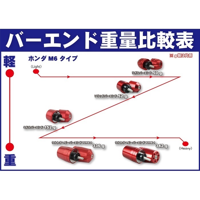 HONDA/SUZUKI車用 ミドルウェイトバーエンド 純正ハンドル M6タイプ