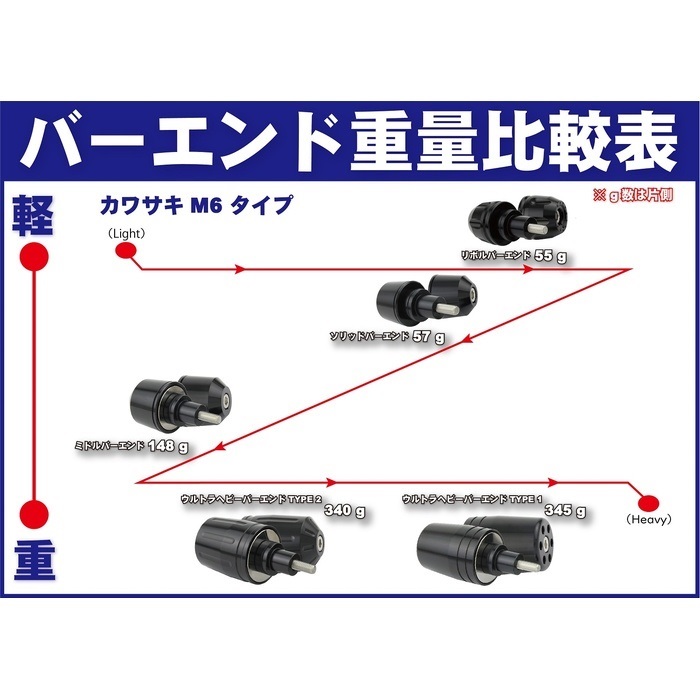 KAWASAKI車用 ウルトラヘビーバーエンド 純正ハンドル用 M6タイプ