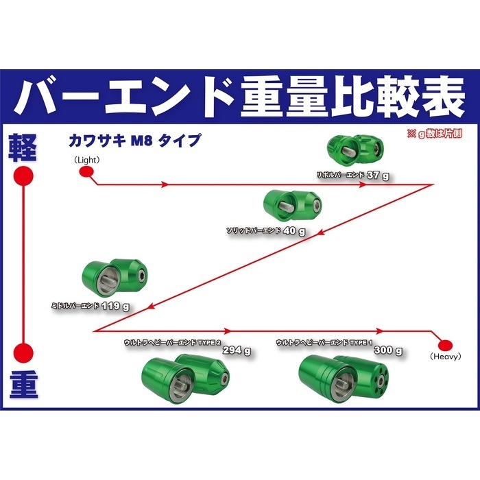 KAWASAKI車用 ウルトラヘビーバーエンド 純正ハンドル用 M8タイプ