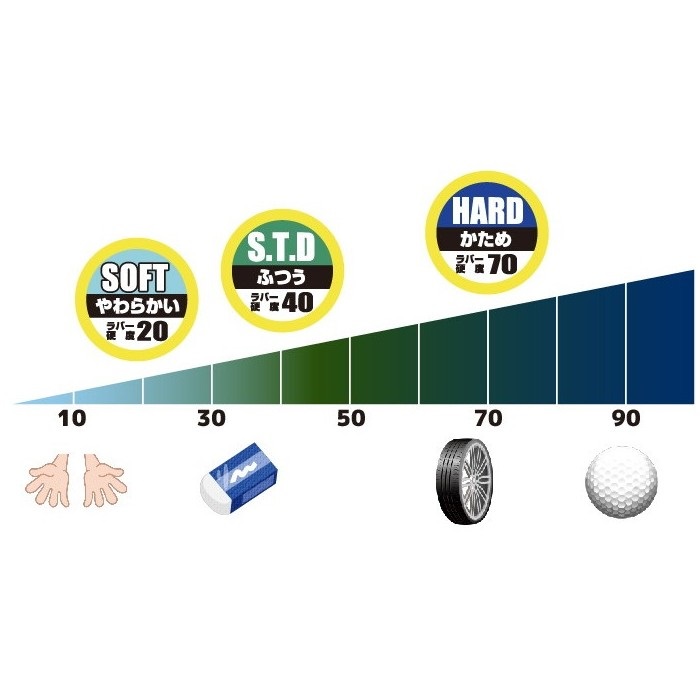 シーンセレクトグリップ HMC 貫通式 グリップ長120mm｜ハンドル