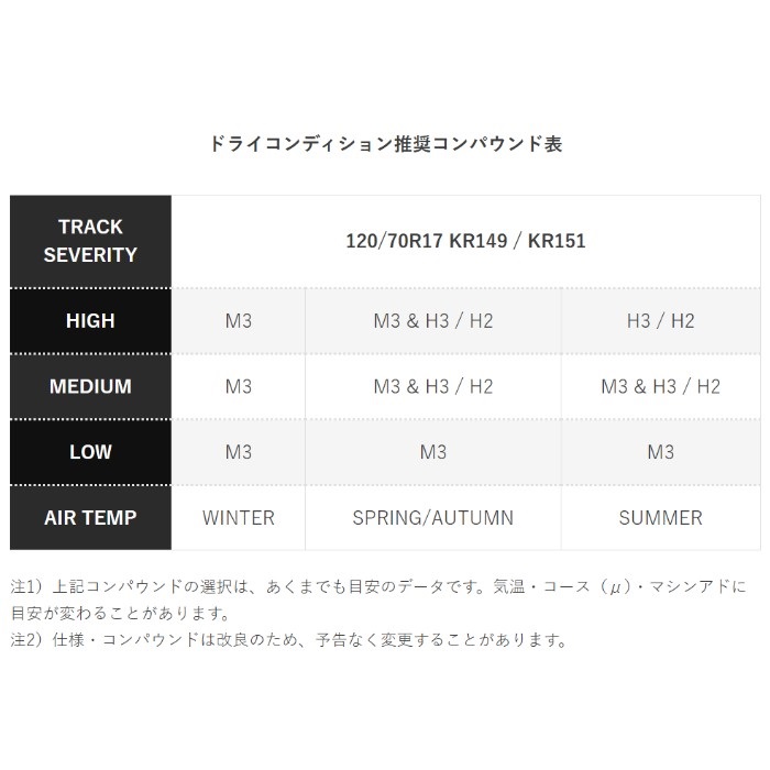 レース専用】SPORTMAX SLICK KR149 フロント：120/70 R 17 TL