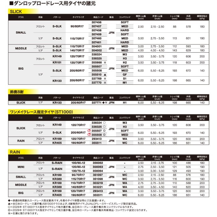 レース専用】SPORTMAX SLICK KR149 フロント：120/70 R 17 TL