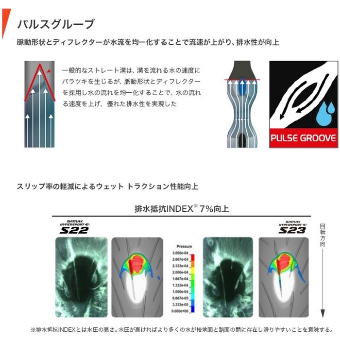 BATTLAX HYPERSPORT S23：バトラックス ハイパースポーツ S23｜オン