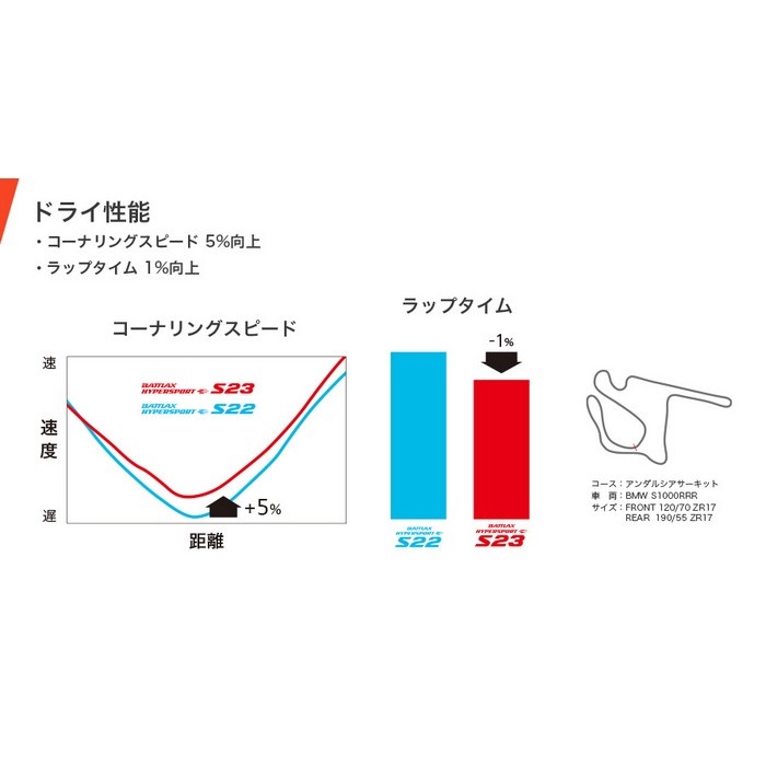 ＊標準取付無料＊安心の30日保証＊パナソニック 2014年製 6畳用＊S23 BATTLAX HYPERSPORT S23：バトラックス ハイパースポーツ S23｜オン