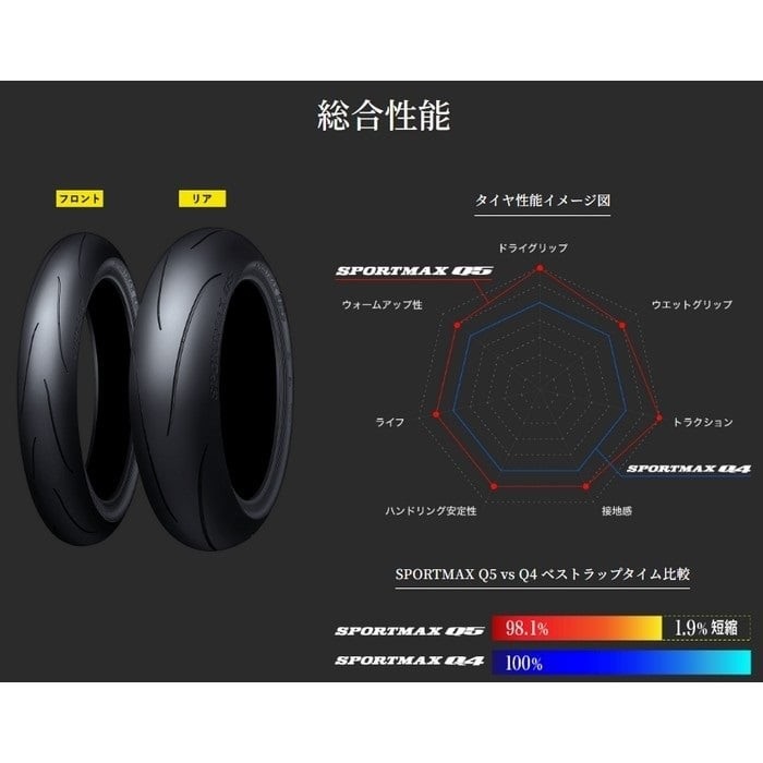 SPORTMAX Q5 フロント：110/70 ZR 17 M/C (54W) TL (スポーツマックス