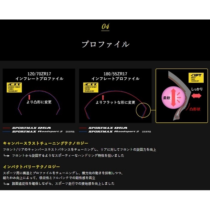SPORTMAX Q5A：スポーツマックス Q5A｜オンロードラジアル スポーツ
